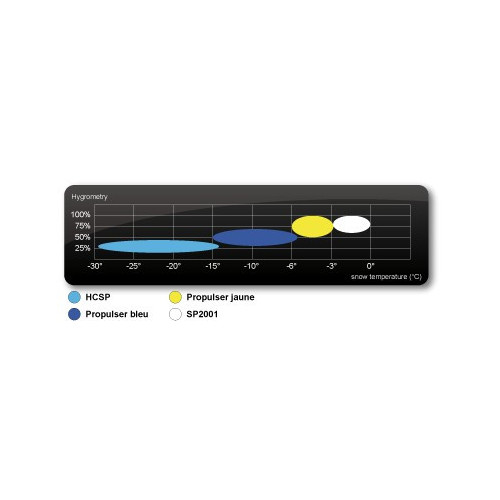 VOLA Propulseur 15g