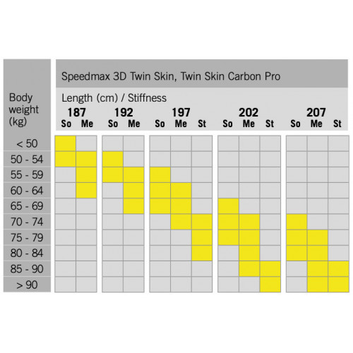 FISCHER Twin Skin Carbon Pro 2022 + Fixations Turnamic